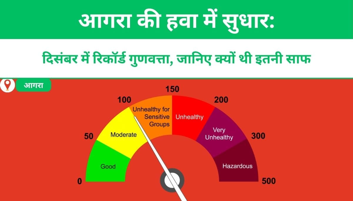 आगरा की हवा में सुधार: दिसंबर में रिकॉर्ड गुणवत्ता, जानिए क्यों थी इतनी साफ
